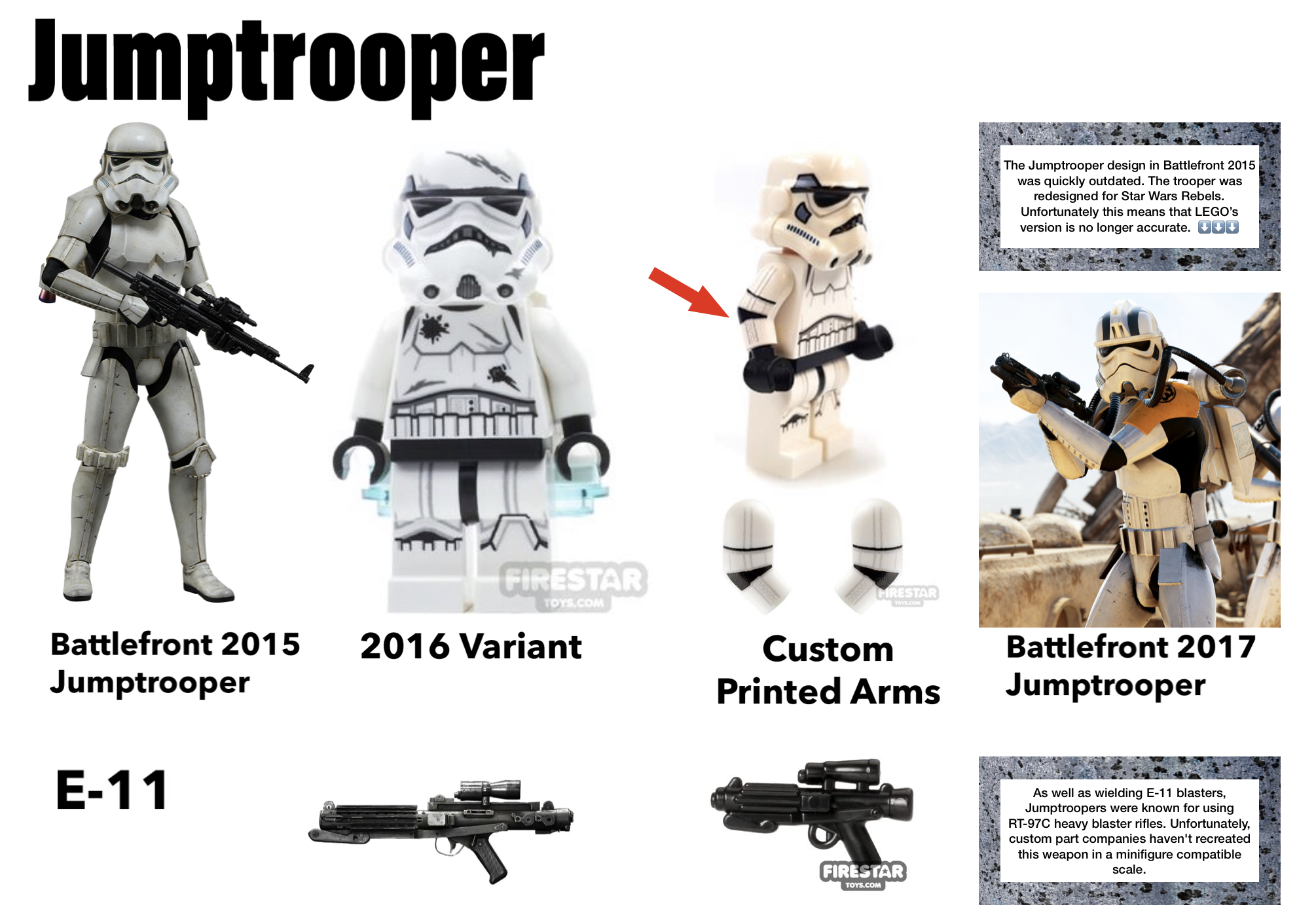 Compilation] List of LEGO Stormtroopers ever released since 2001