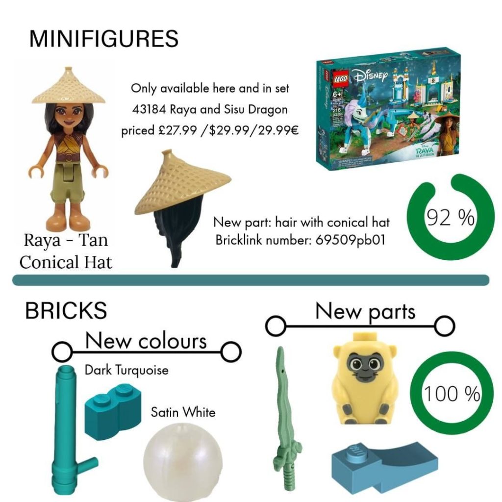 Lego raya online polybag